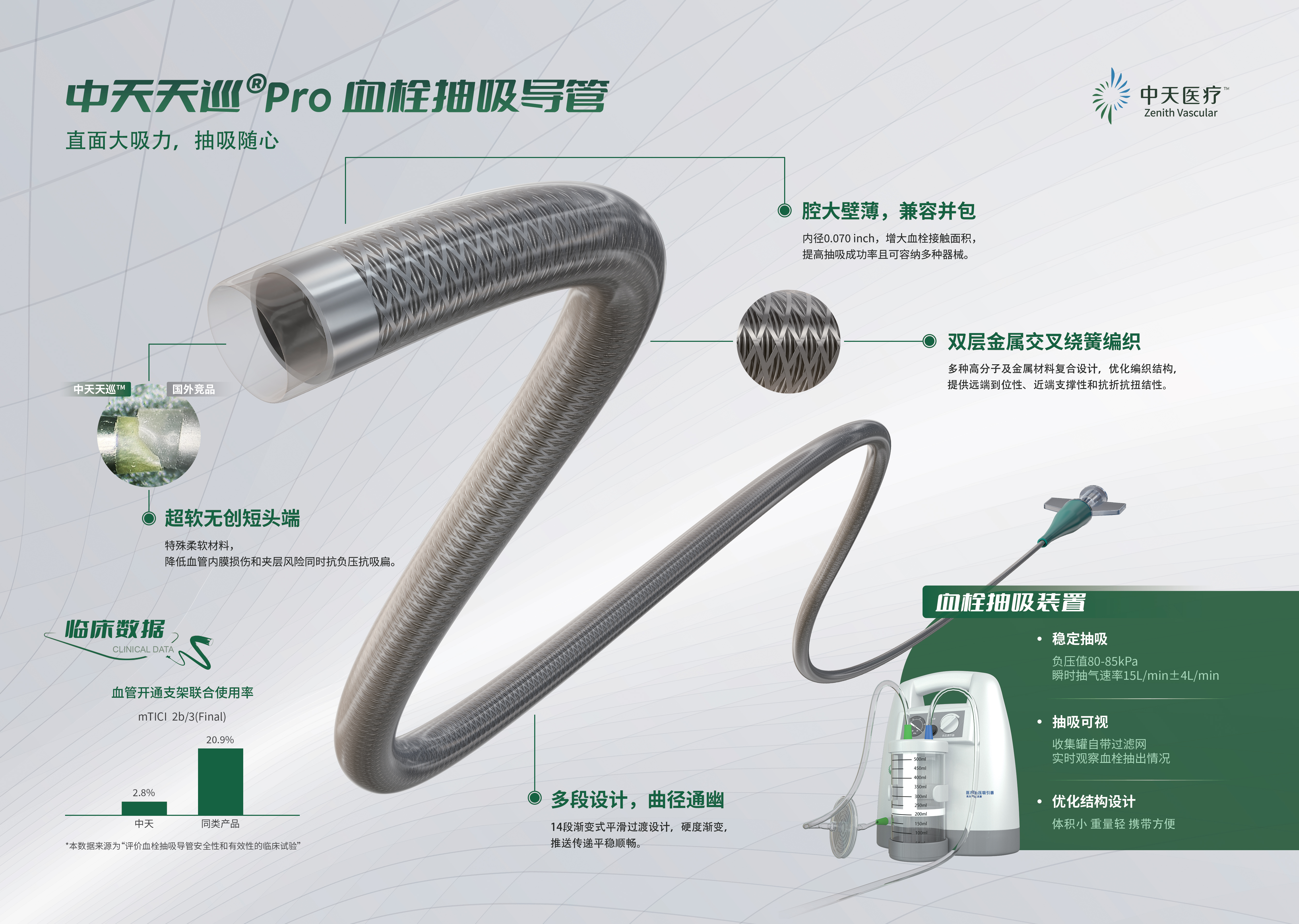 中天天巡®血栓抽吸导管