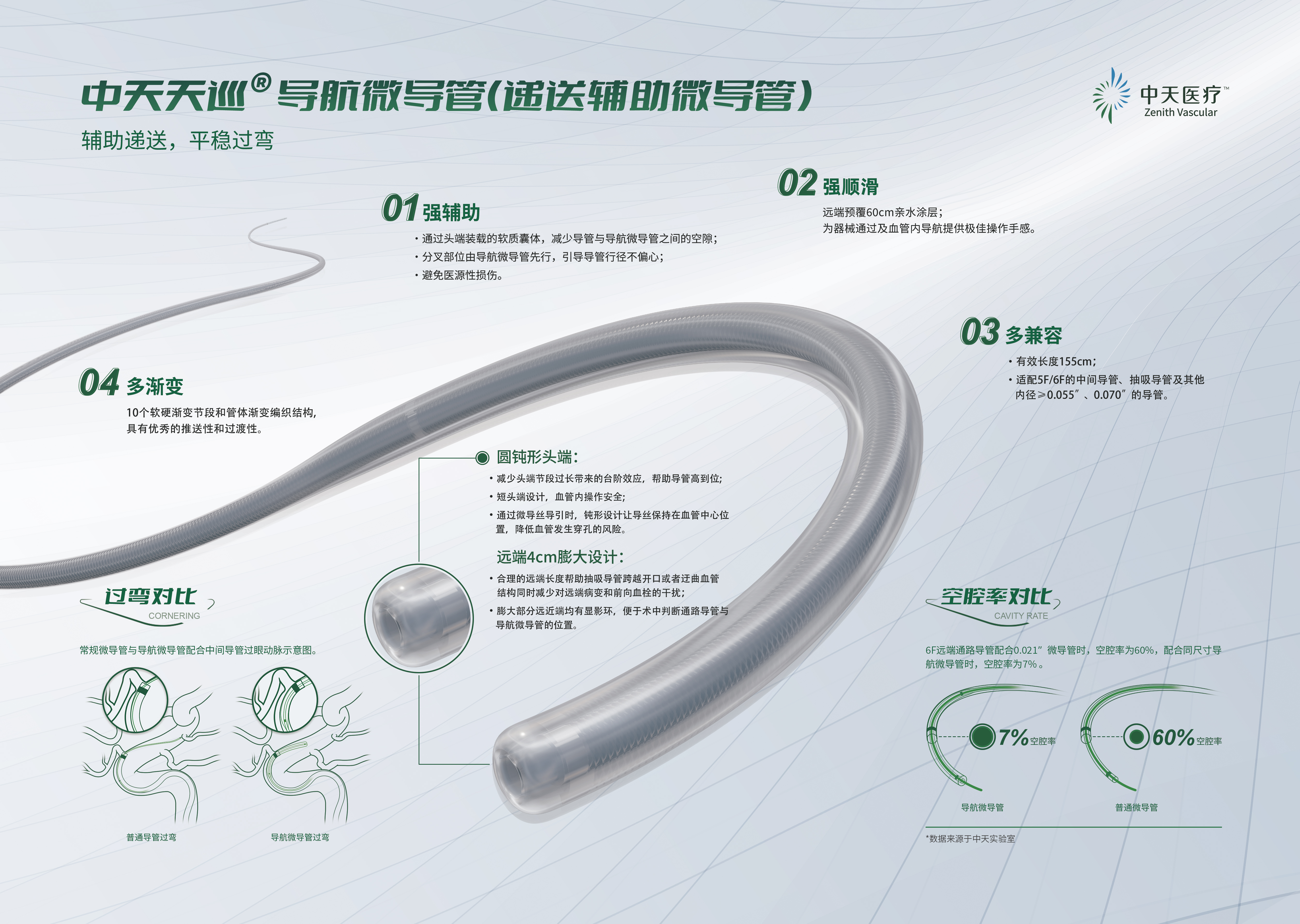 天巡®导航微导管【递送辅助微导管】