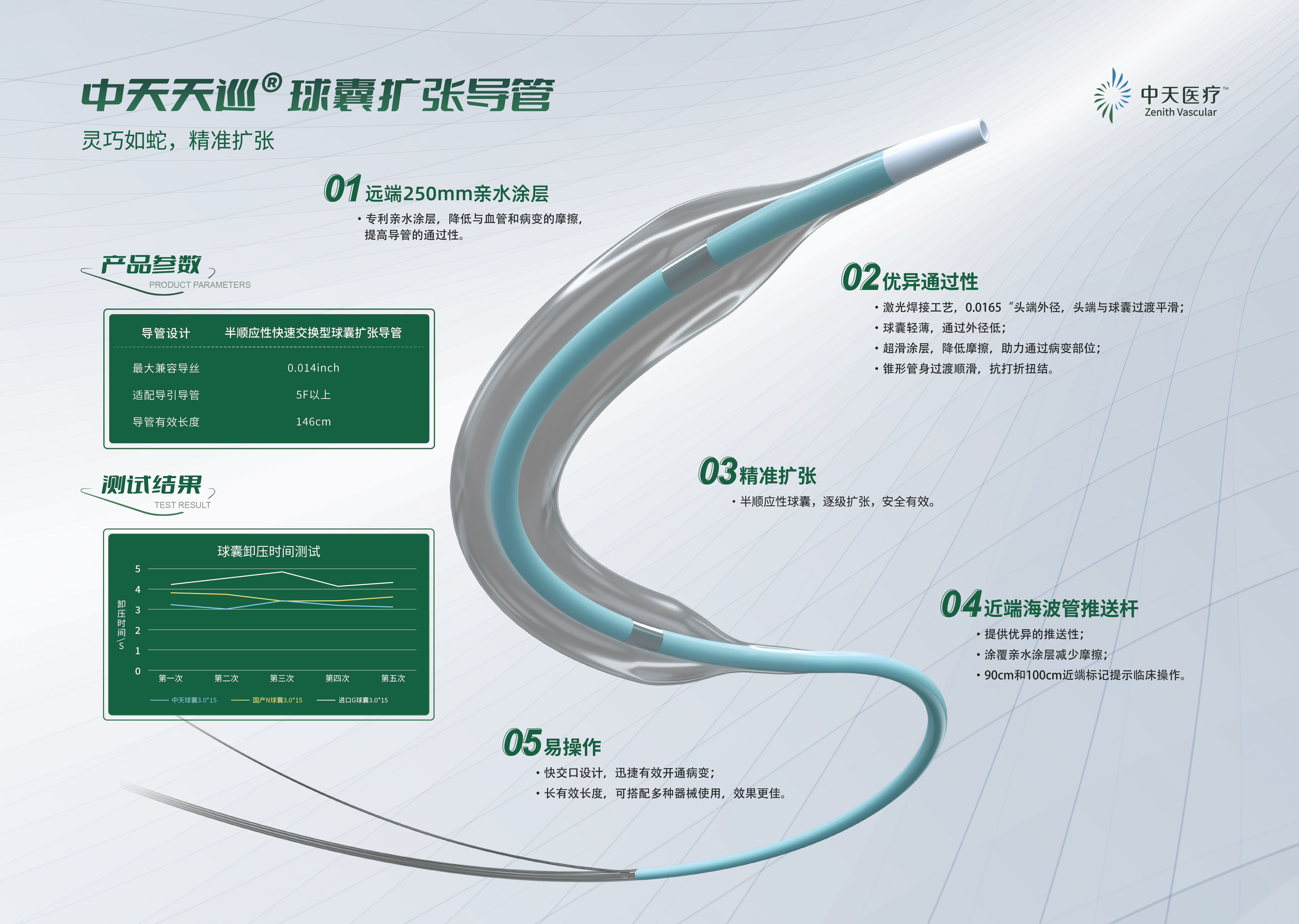 中天天巡®球囊扩张导管