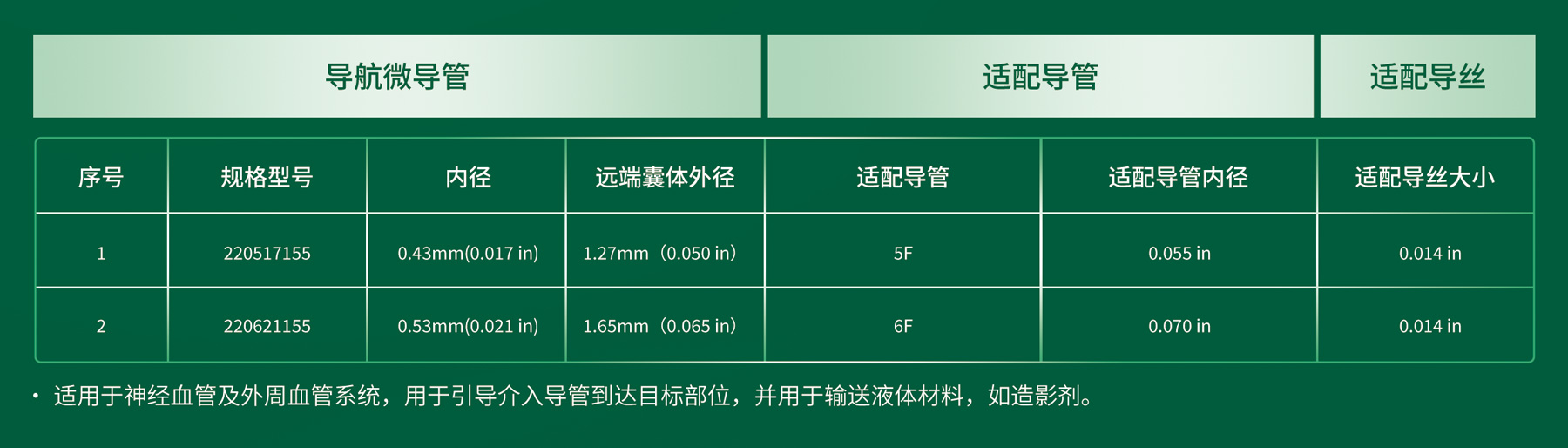 天巡™递送辅助微导管