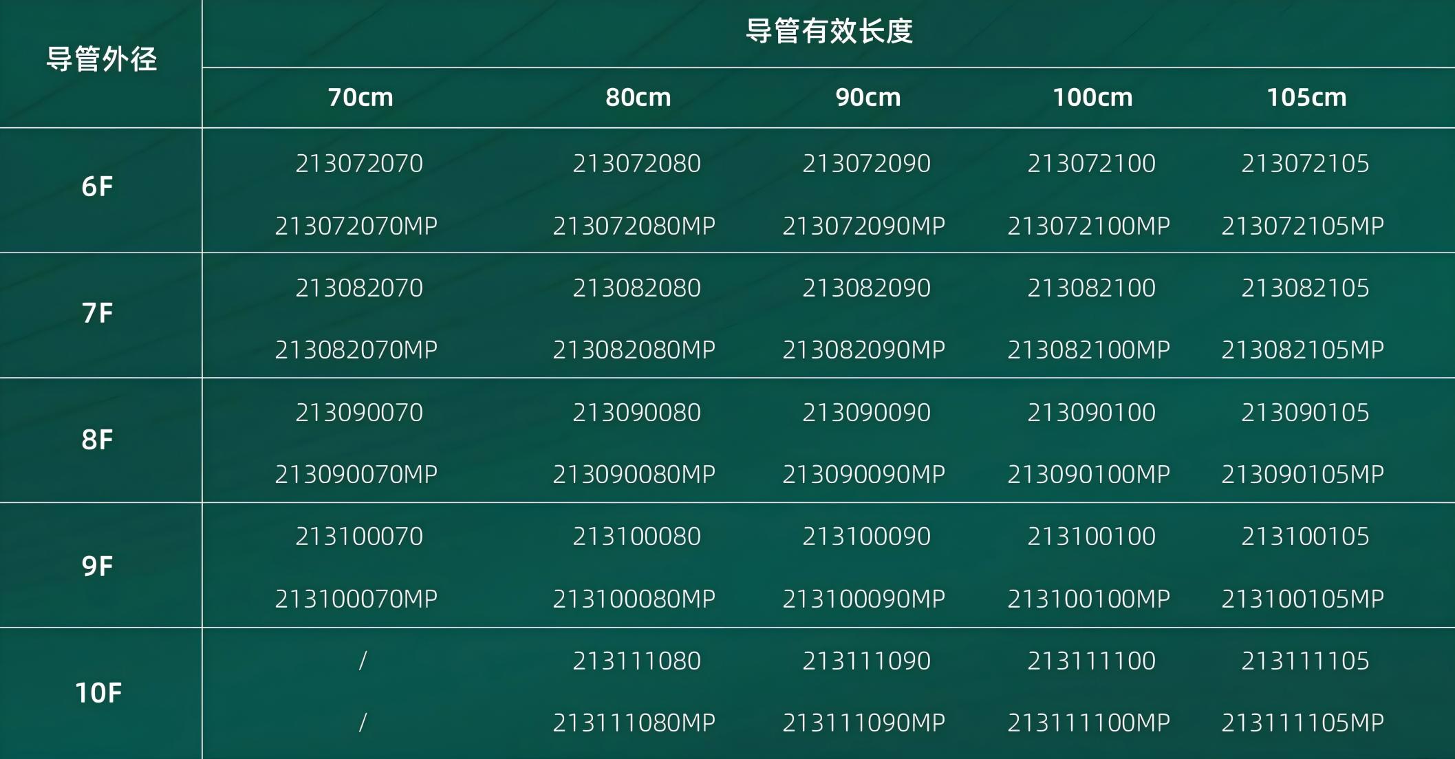 天巡®输送导管